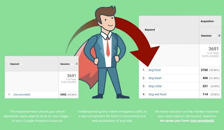 Keyword Hero