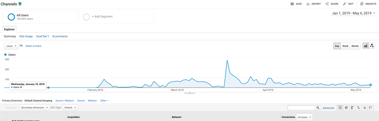 Adding a Google Analytics annotation
