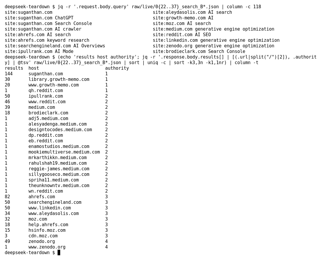 Terminal output counting DeepSeek search results by host and authority: suganthan.com 144 results at authority 1, ahrefs.com and moz.com at 3, zenodo.org at 4.