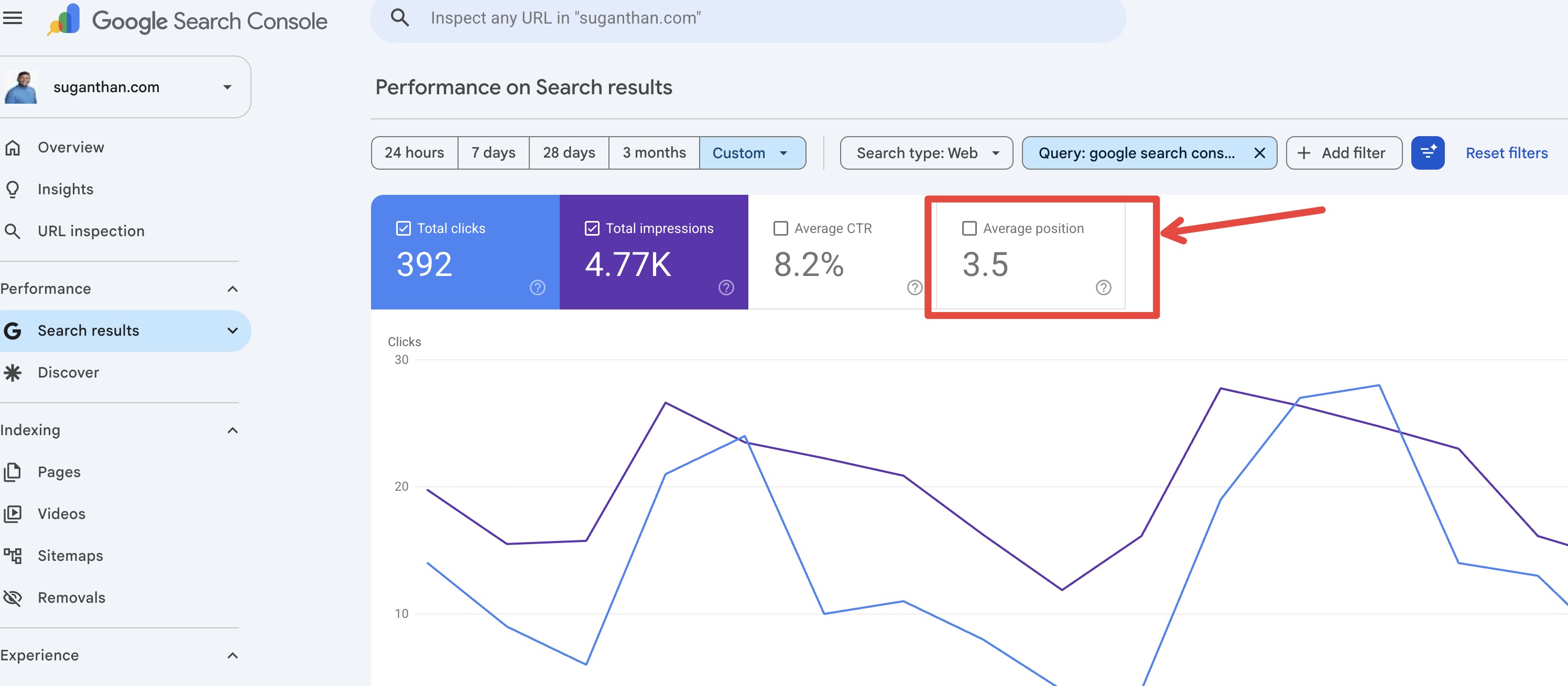 Search Console performance report filtered to the query google search console mcp, average position 3.5