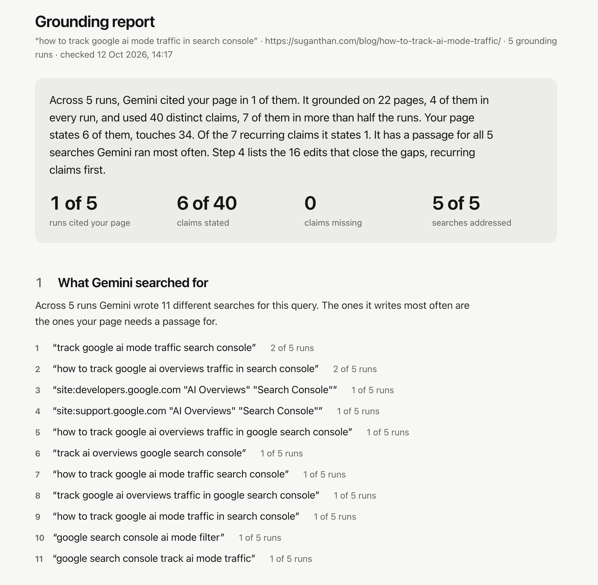 Grounding report from the 14:17 run, with my page cited in 1 of 5 runs, 6 of 40 claims stated, none missing and 5 of 5 searches addressed, followed by the 11 searches Gemini wrote